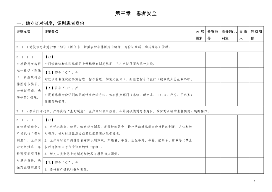 三级医院评审细则解读.doc_第1页