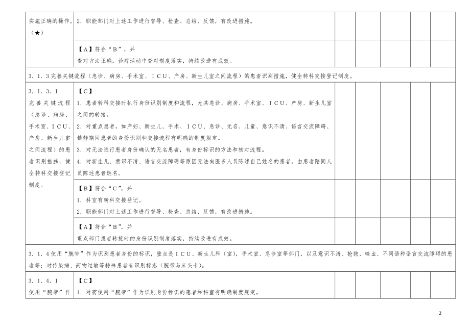 三级医院评审细则解读.doc_第2页