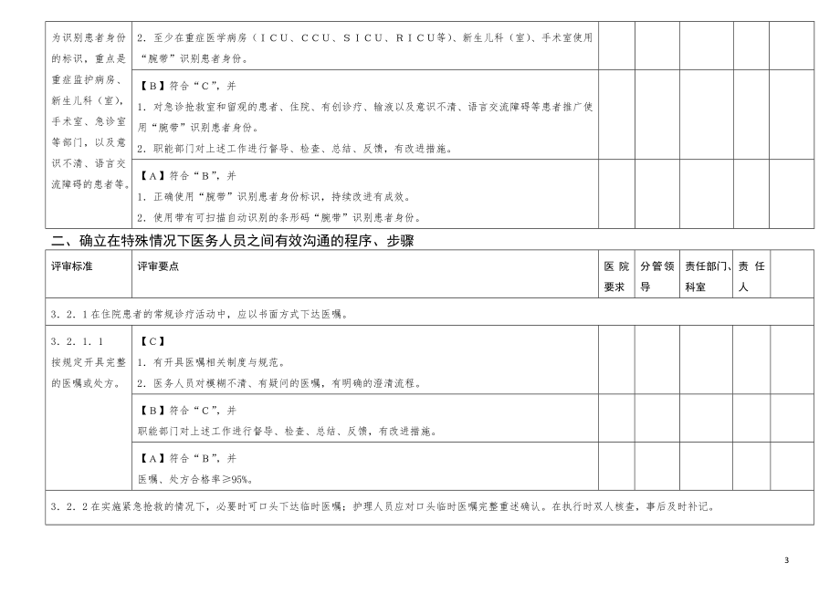 三级医院评审细则解读.doc_第3页