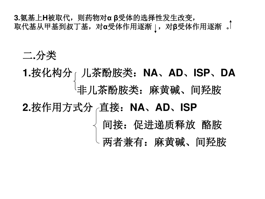 传出神经系统药理(2014)-2.ppt_第3页