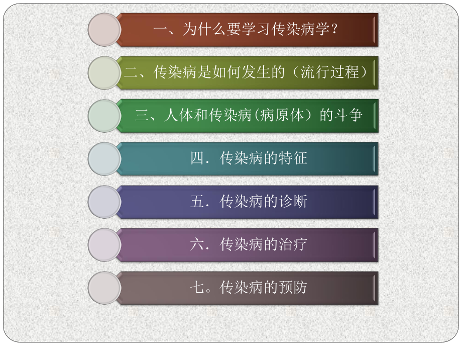 传染病学ppt.ppt_第3页