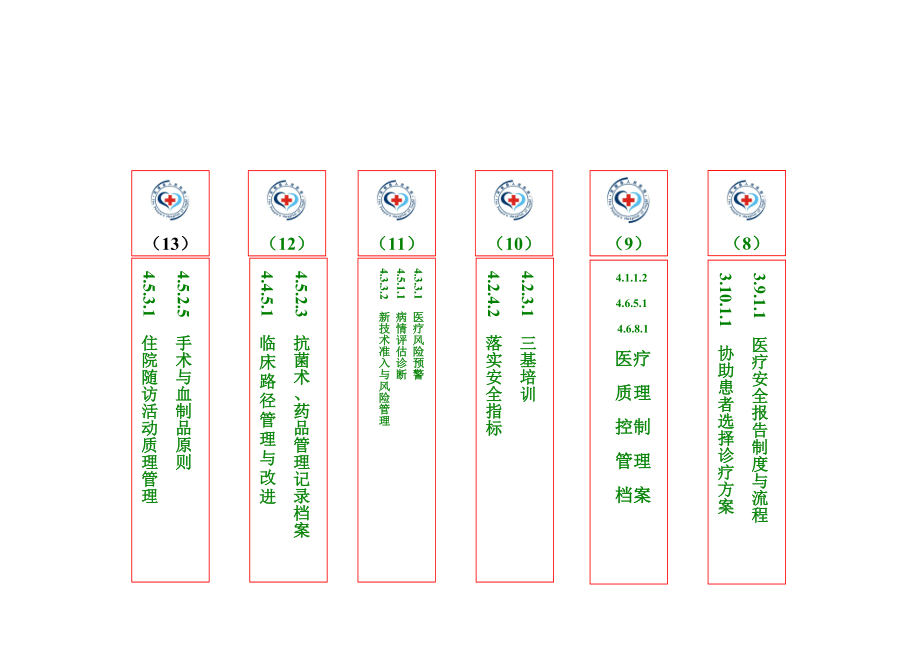 二级医院评审眼科文件目录条.doc_第2页