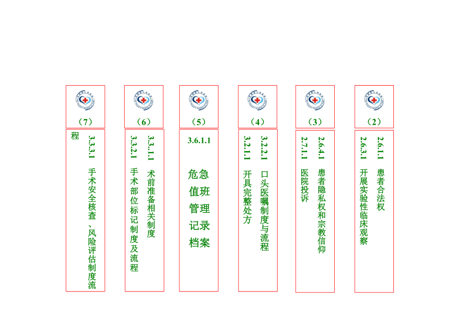 二级医院评审眼科文件目录条.doc_第3页