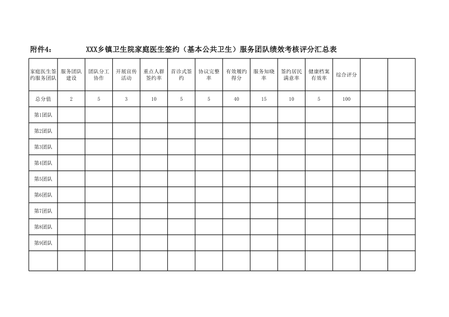 乡镇卫生院家庭医生签约基本公共卫生服务团队绩效考核评分汇总表.xls_第1页