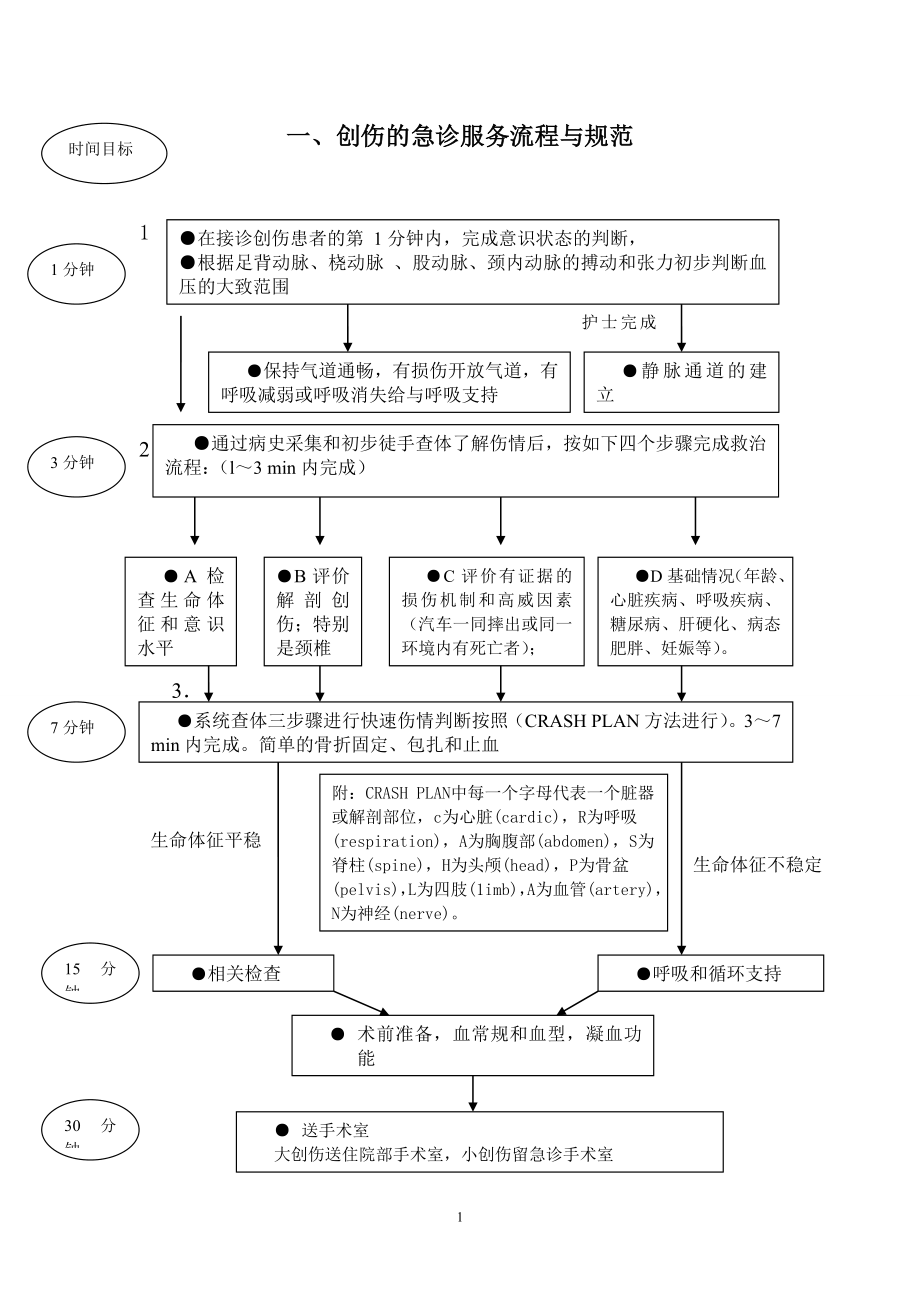 8大病种急诊服务流程.doc_第1页