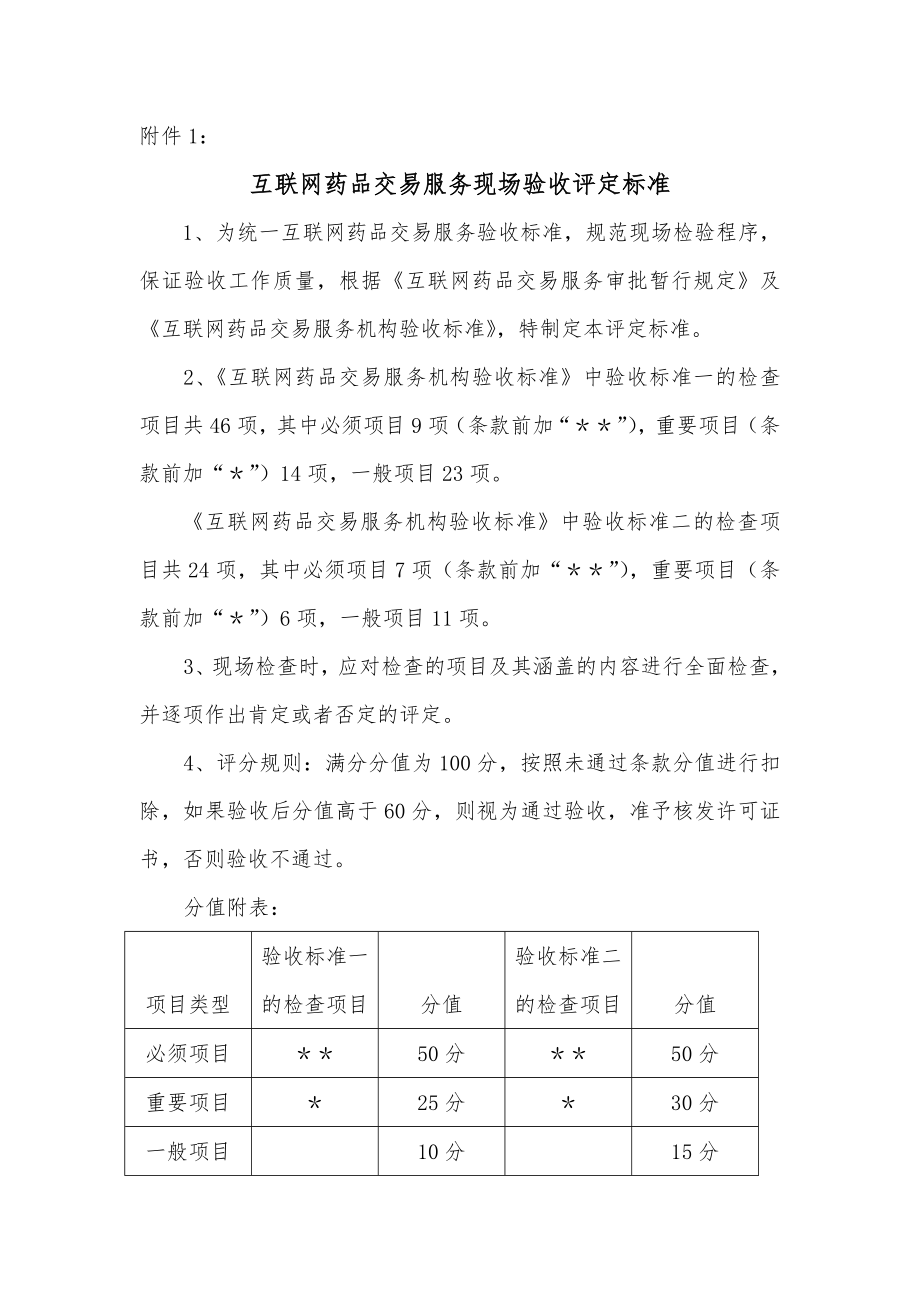 互联网药品交易服务现场验收评定标准.doc_第1页