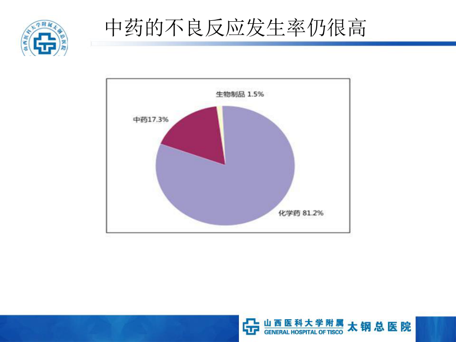 中成药的安全合理使用.ppt_第2页