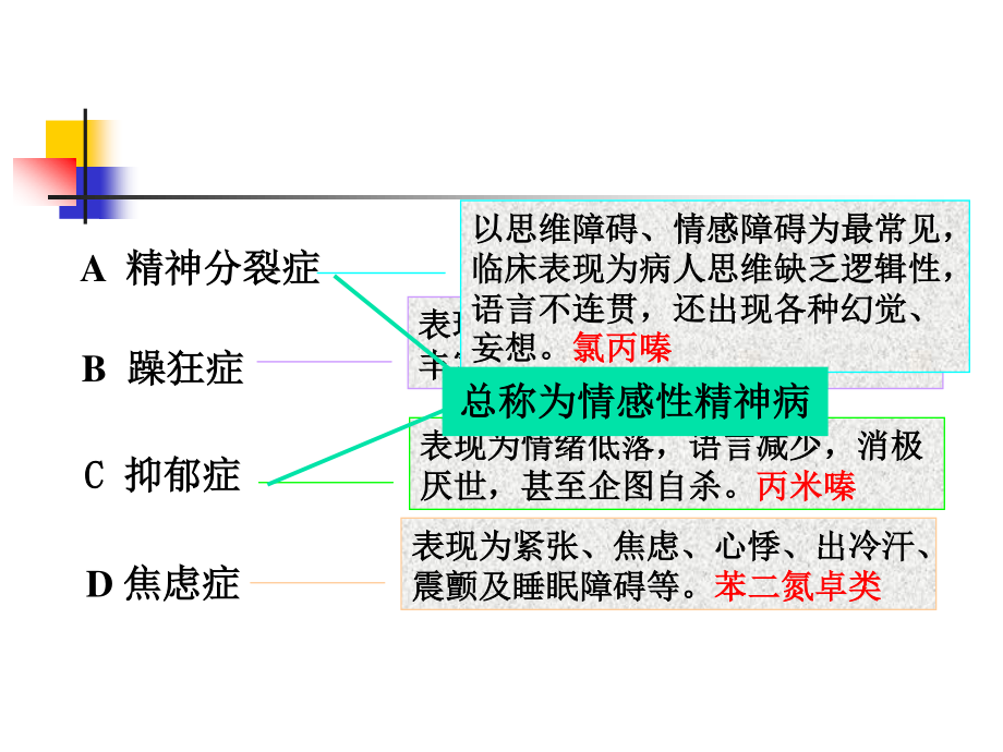 7-抗精神失常药汇总.ppt_第3页