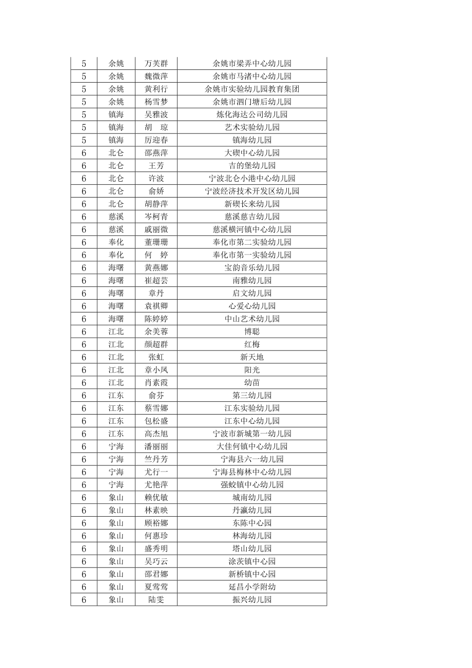 关于2010年幼儿园骨干教师58班.doc_第3页