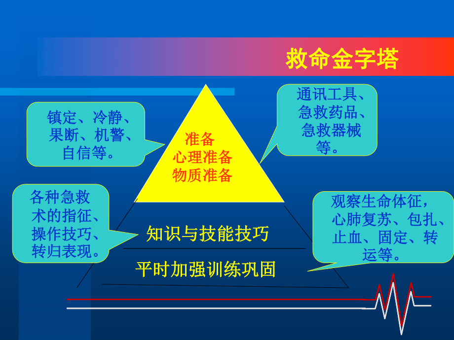 创伤的急救处理.ppt_第3页