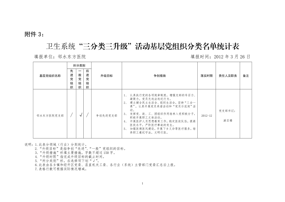 东方医院‘三分类三升级“-表.doc_第1页