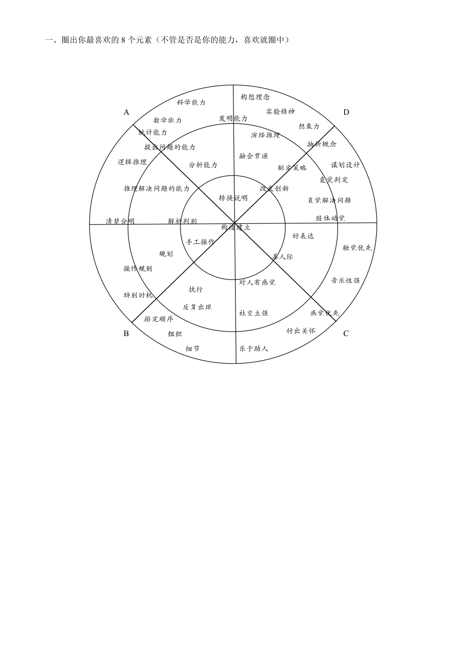 全脑图职业性格分析测试.doc_第1页