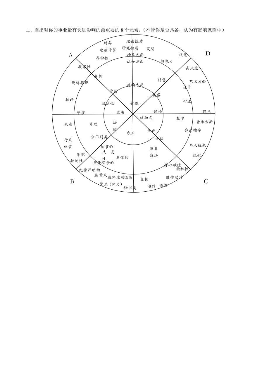 全脑图职业性格分析测试.doc_第2页