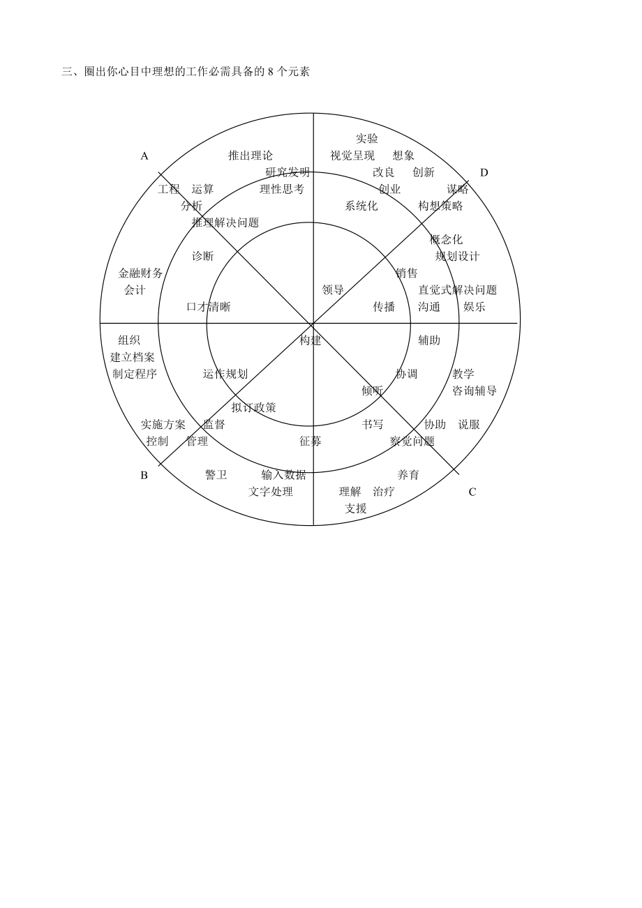 全脑图职业性格分析测试.doc_第3页