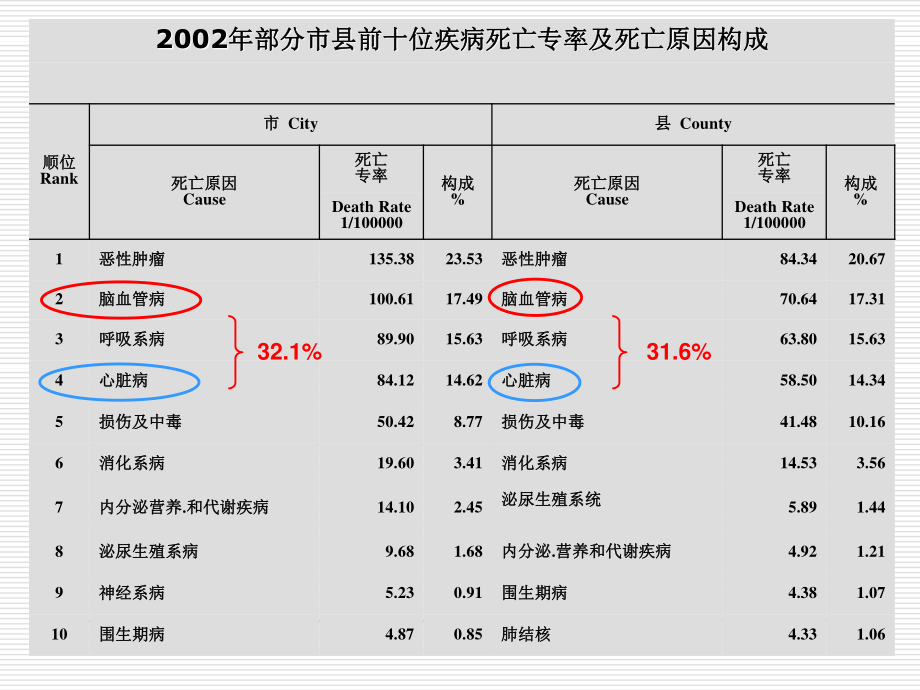 出血性脑血管病s1-PPT文档.ppt_第3页