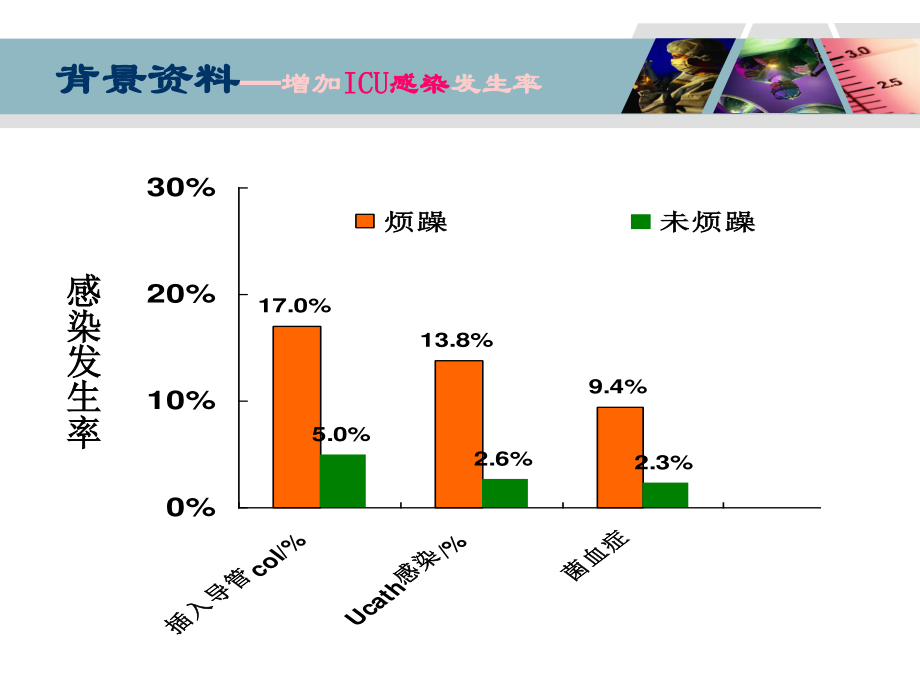 ICU病人烦躁的处理.ppt_第2页