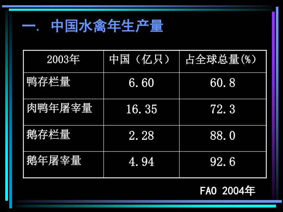 侯水生——水禽饲料营养价值评定与营养需要量研究进展.ppt_第2页