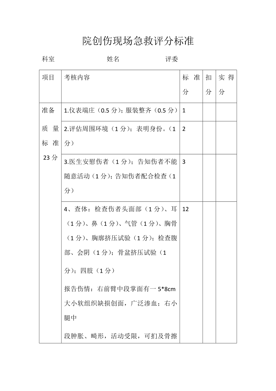 创伤急救考核细则.docx_第1页