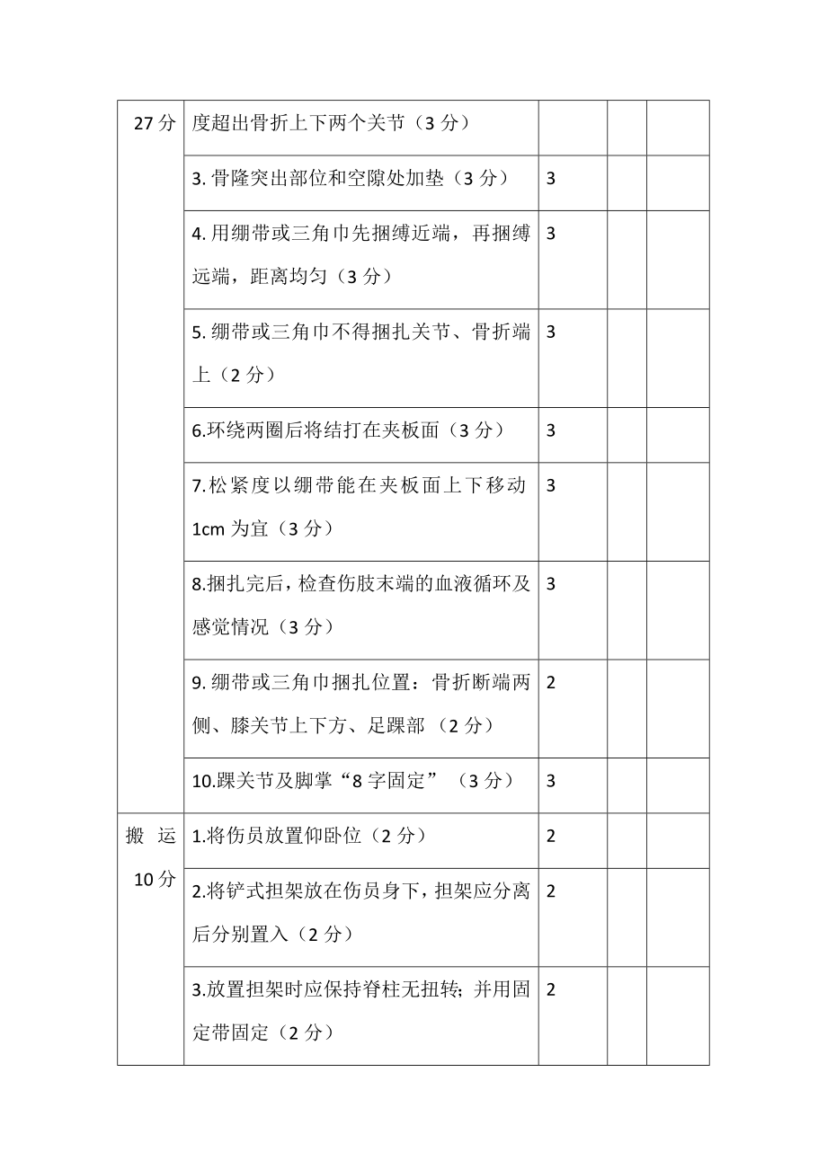 创伤急救考核细则.docx_第3页