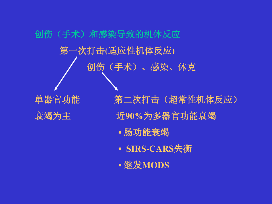 ICU病人的营养支持.ppt_第2页