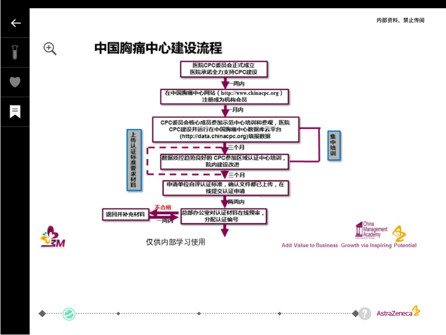 中国胸痛中心建设流程及工具包.pptx_第3页