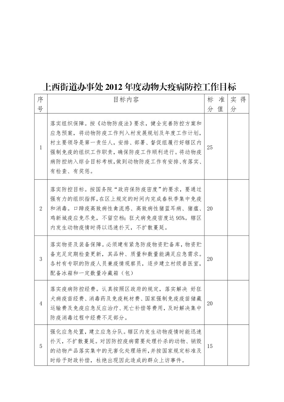 动物重大疫病防控工作目标责任书.doc_第3页