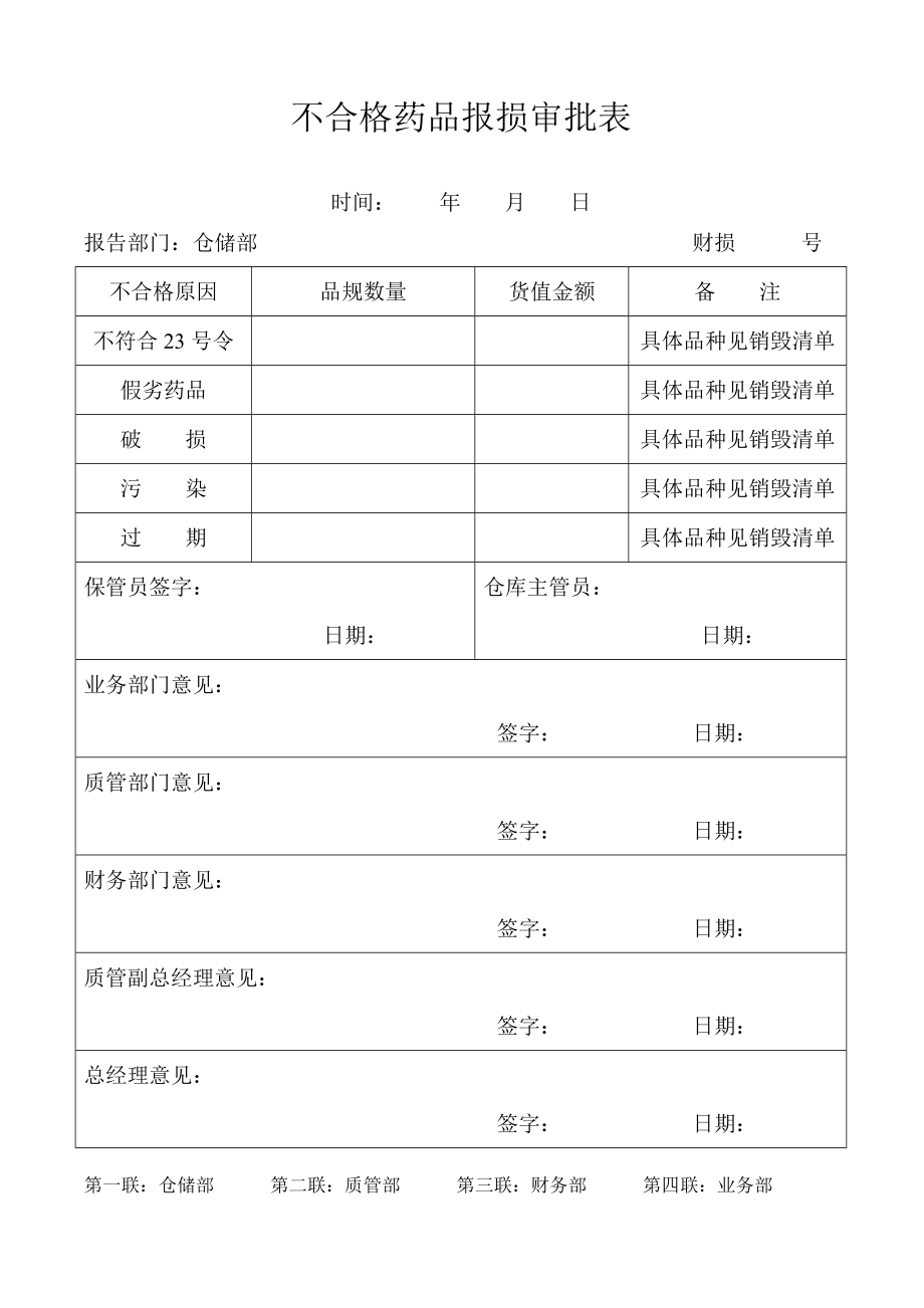 不合格药品报损审批表.doc_第2页