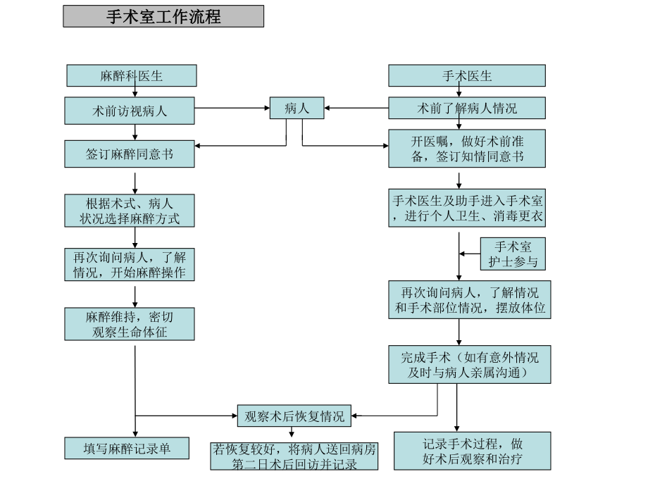 医院科室工作流程图.pdf_第1页