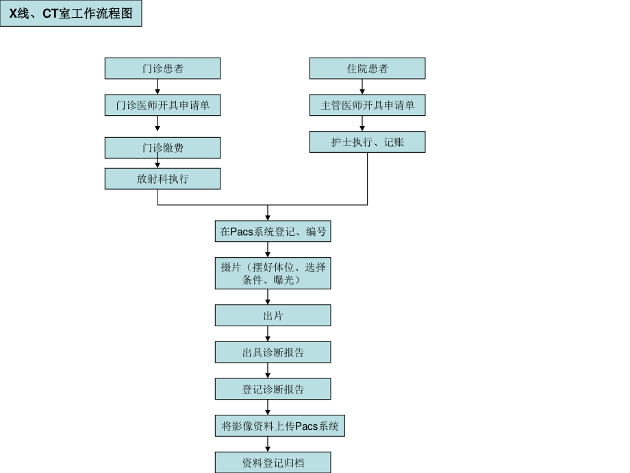 医院科室工作流程图.pdf_第2页