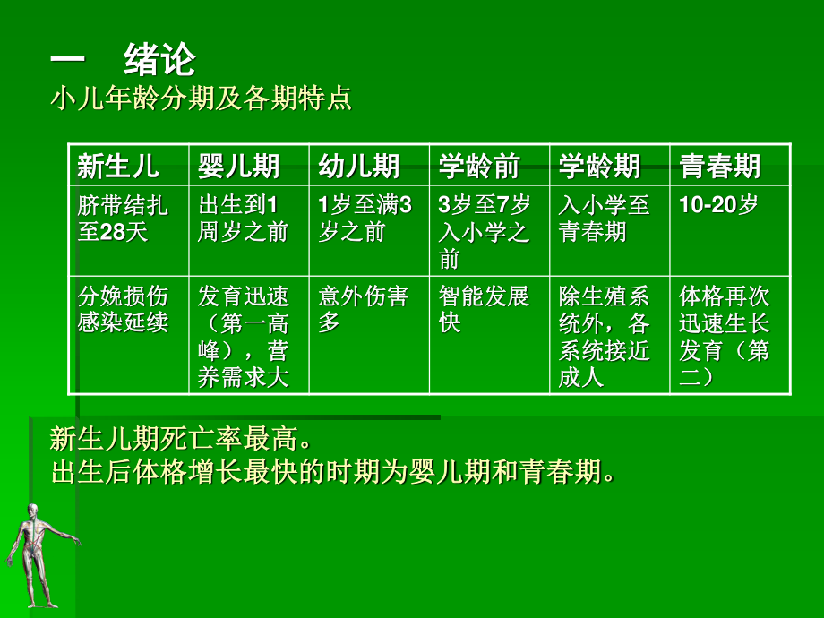 儿科知识集锦ppt.ppt_第2页