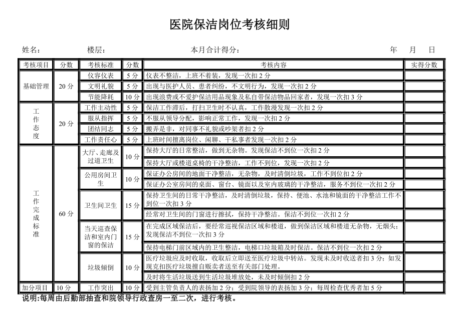 医院保洁岗位考核细则.doc_第1页