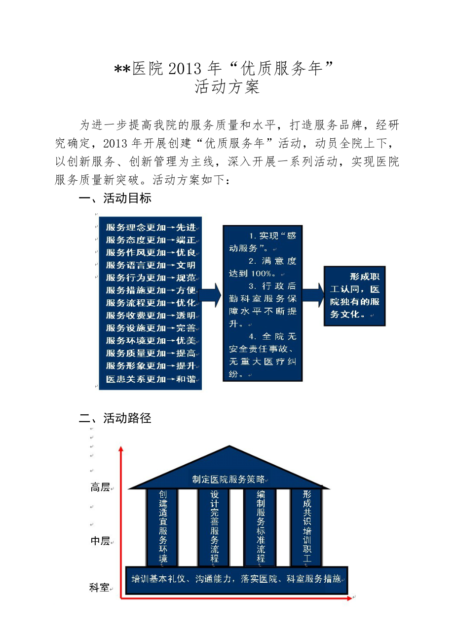 医院2013年“优质服务年”.doc_第1页