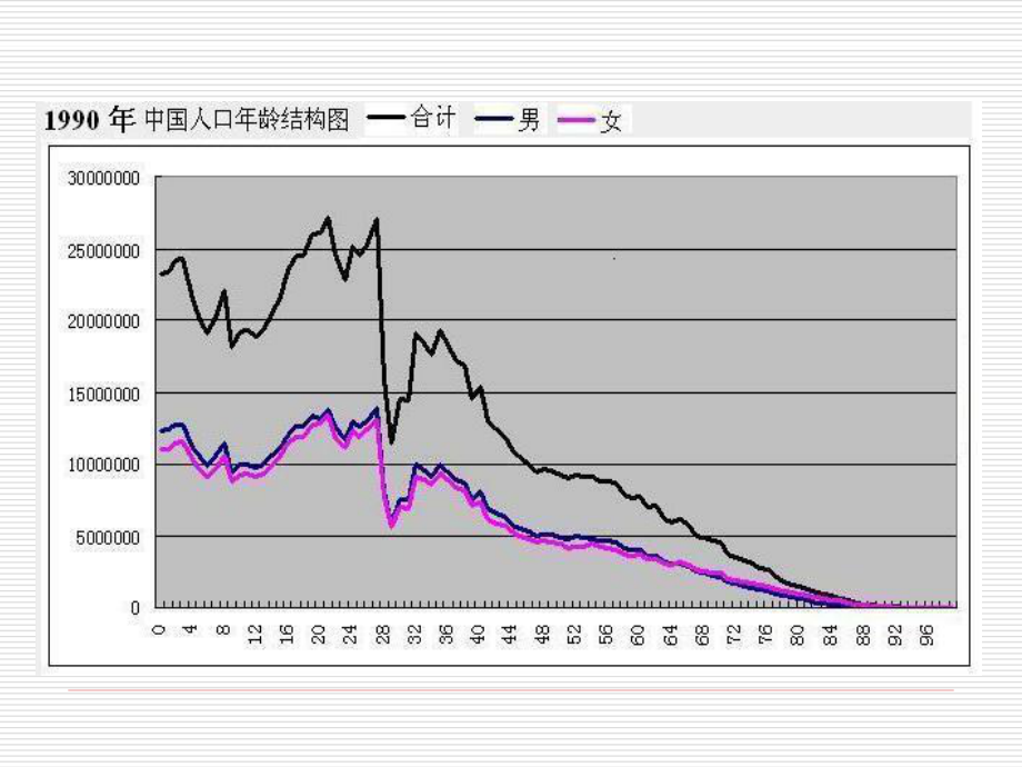 中国医养结合现状及挑战.ppt_第3页