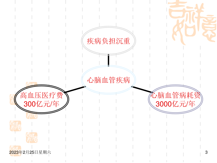 冬季心血管病防治健康讲座.ppt_第3页