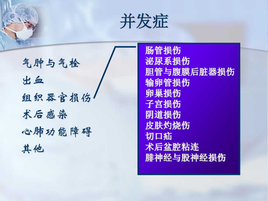 5[1].手术并发症与防治原始(from-Prof.Li-Hong).ppt_第3页