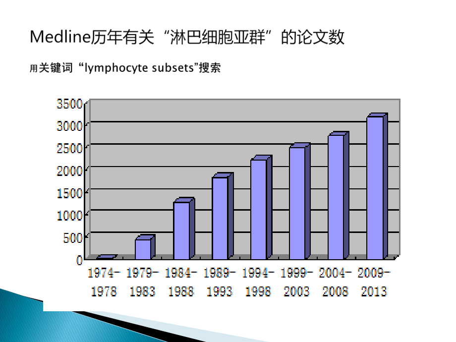 PDF版-淋巴细胞亚群和流式细胞术.pdf_第3页