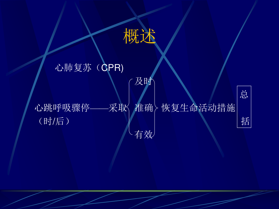 医网情深心肺复苏新标准与正确实施.ppt_第1页