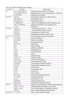 医院科室名称中英文对照.doc