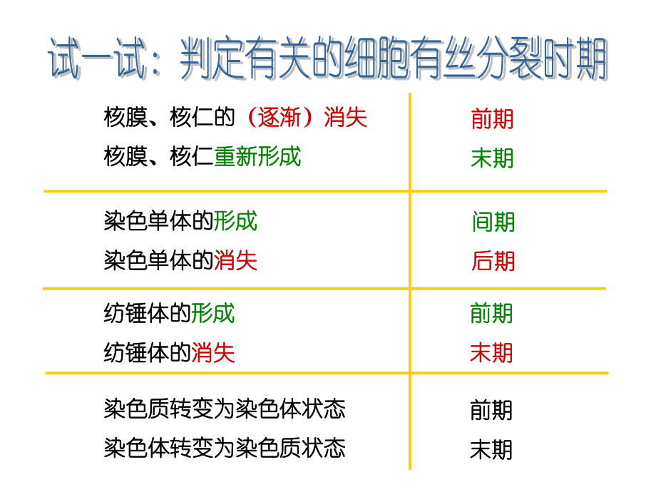 动植物细胞有丝分裂比较.ppt_第3页