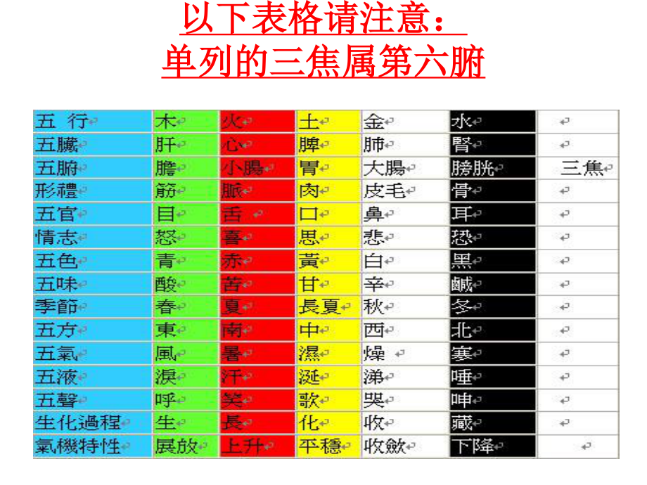 人体阴阳五行八卦之看图说话.ppt_第2页