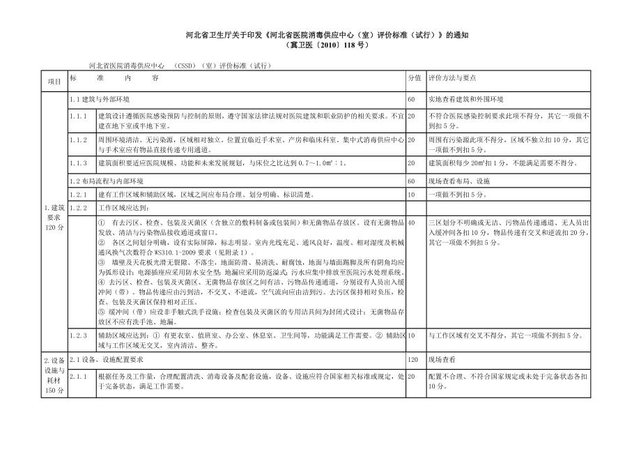 《河北省医院消毒供应中心(室)评价标准(试行)汇总.doc_第1页