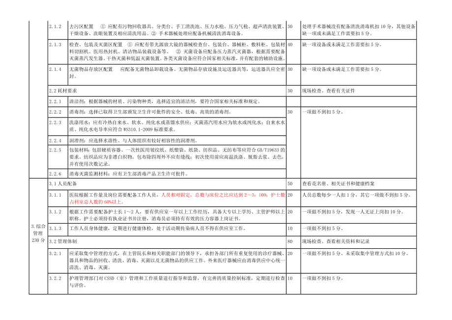 《河北省医院消毒供应中心(室)评价标准(试行)汇总.doc_第2页