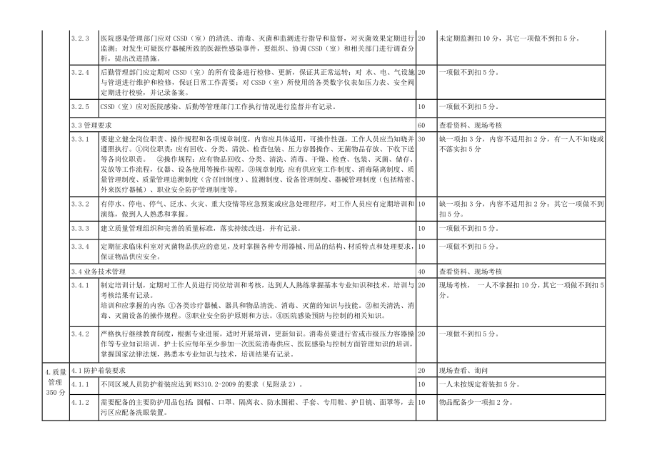 《河北省医院消毒供应中心(室)评价标准(试行)汇总.doc_第3页