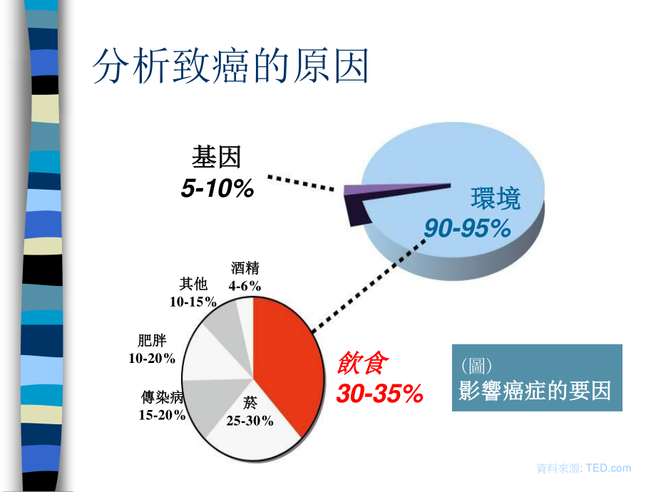 99-每日清除癌细胞.pptx_第3页