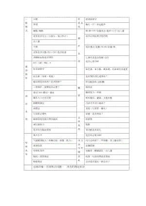 ICU查房表.doc