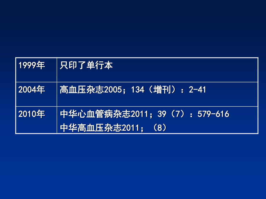 中国高血压防治指南的进步与发展.ppt_第2页