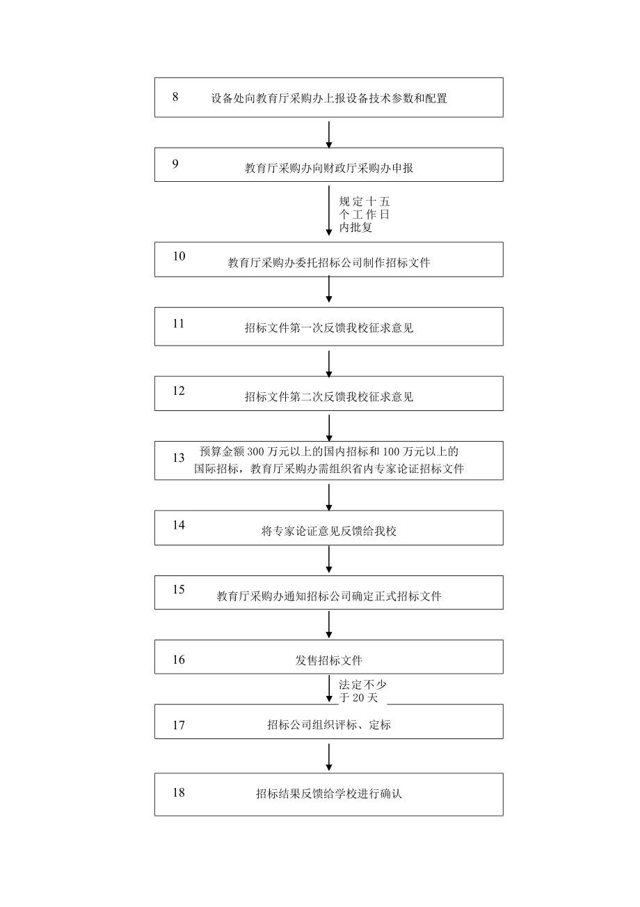 南方医科大学设备政府采购程序.doc_第2页