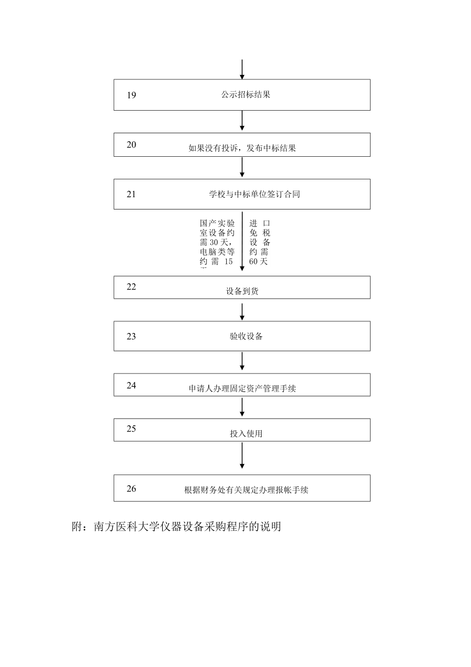 南方医科大学设备政府采购程序.doc_第3页