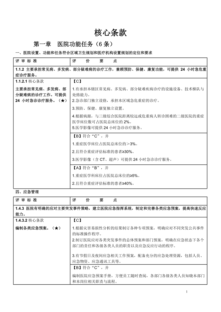 二级综合医院评审标准-核心条款(33条).doc_第1页