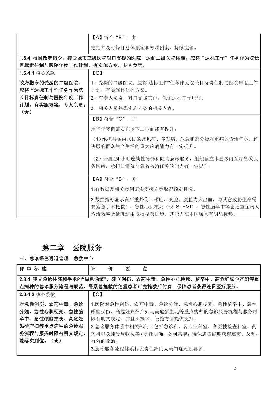 二级综合医院评审标准-核心条款(33条).doc_第2页